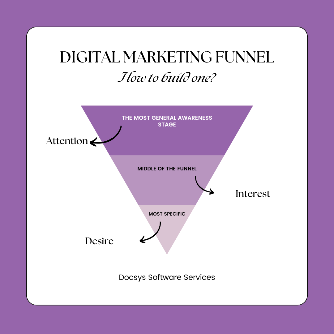 How to Build an Effective Digital Marketing Funnel